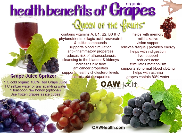 health benefits of organic grapes